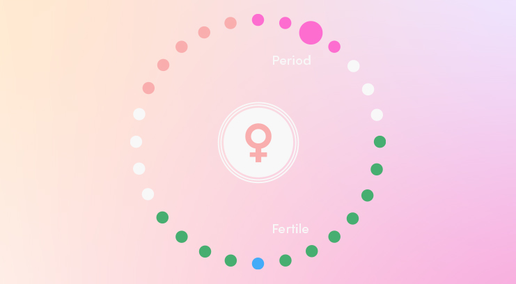 This Is How Your Fertile Window Affects You (Just As Much As Your Period)
